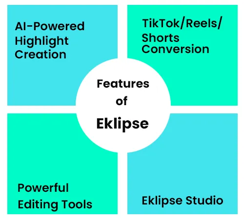 Eklipse.gg AI features 