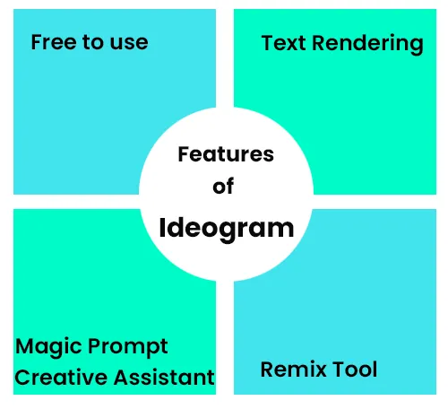 Ideogram AI- Key features