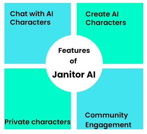 Janitor AI features - Free AI chatbot