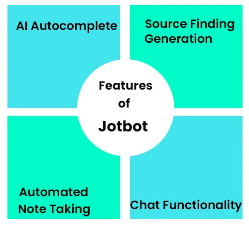 Jotbot AI features