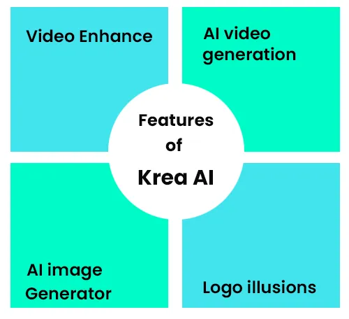 Krea AI features