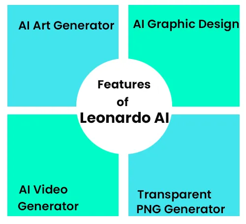 Leonardo AI Features and usecases