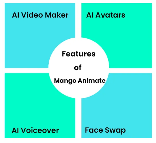 Mango Animate(Mango AI) Features