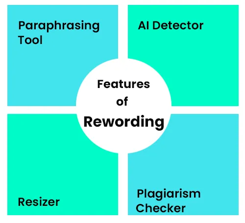 Rewording AI features