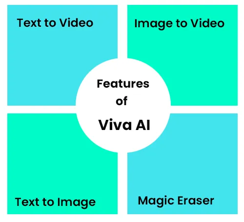 Viva AI features