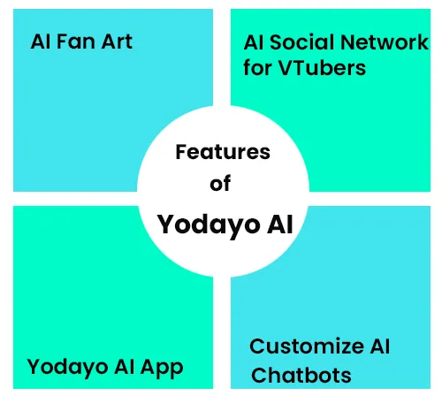 Yodayo AI features